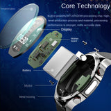 Moniteur de santé de montre intelligente