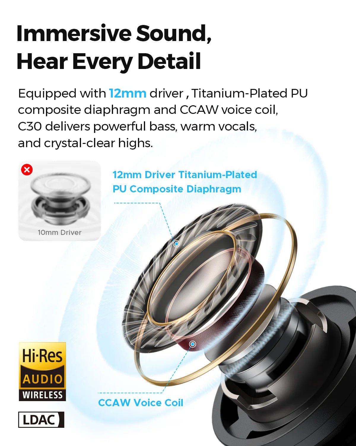 Écouteurs sans fil SOUNDPEATS C30 – ANC hybride -52 dB Casque Bluetooth 6.0 Audio LDAC haute résolution, 6 micros ENC, charge rapide, IP54