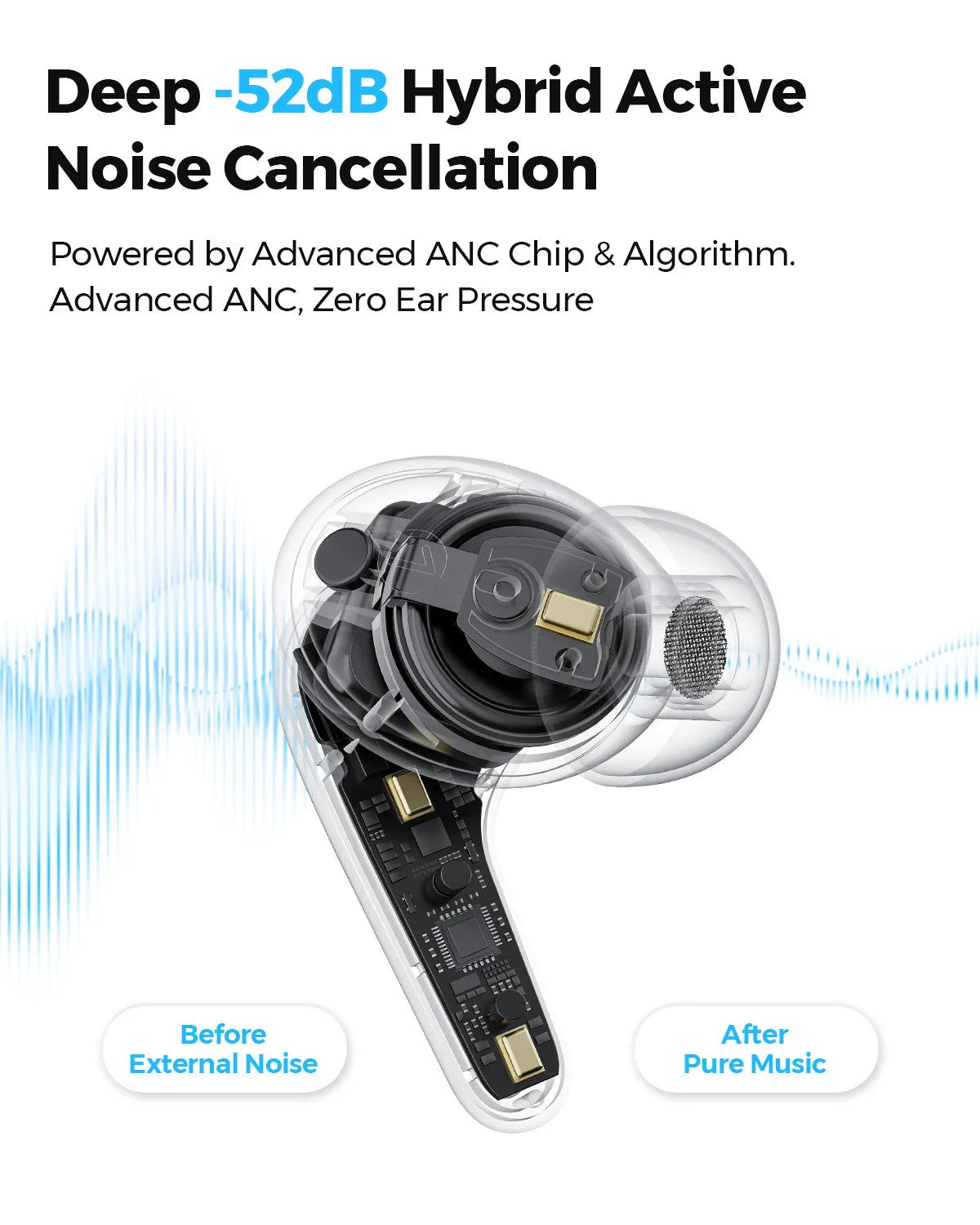 Écouteurs sans fil SOUNDPEATS C30 – ANC hybride -52 dB Casque Bluetooth 6.0 Audio LDAC haute résolution, 6 micros ENC, charge rapide, IP54