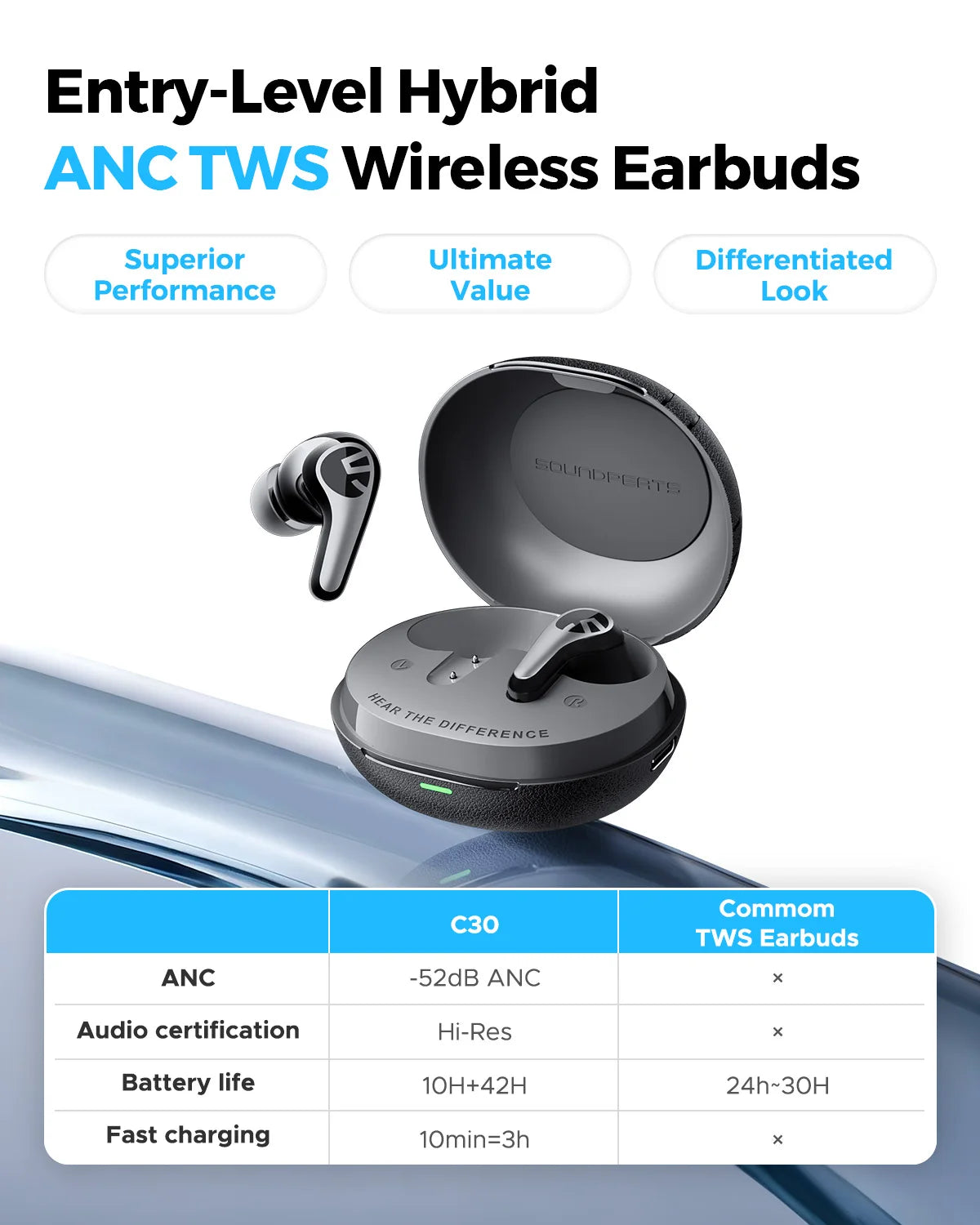 Écouteurs sans fil SOUNDPEATS C30 – ANC hybride -52 dB Casque Bluetooth 6.0 Audio LDAC haute résolution, 6 micros ENC, charge rapide, IP54
