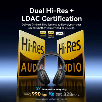 Auriculares inalámbricos Vention ANC con cancelación de ruido de 45 dB, audio de alta resolución HIFI con LDAC y Bluetooth 6.0.