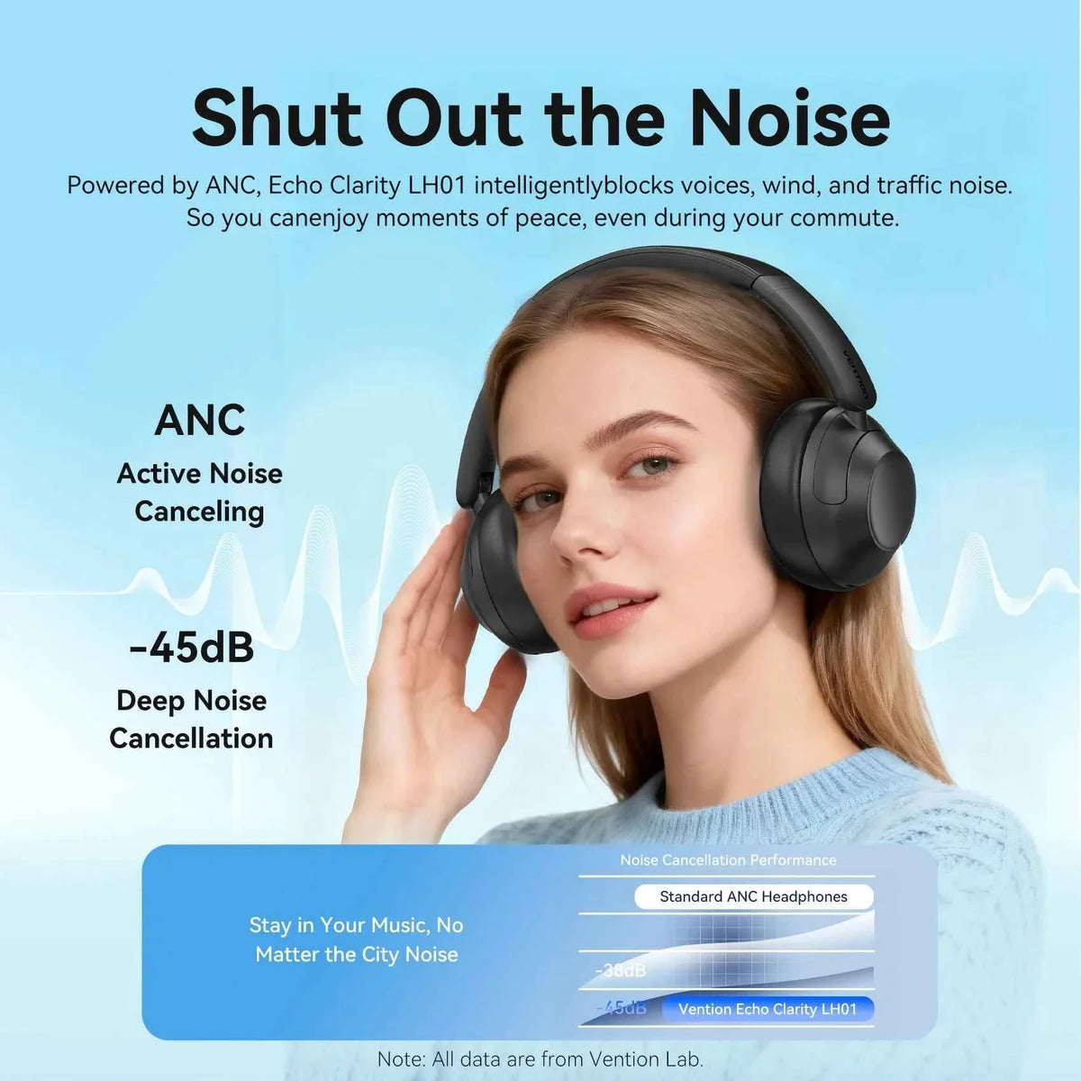 Vention ANC Wireless Headphone 45dB Deep Noise Canceling HIFI Hi-Res Audio Earphone with LDAC Bluetooth 6.0 Over Ear Headset - Maliame Store