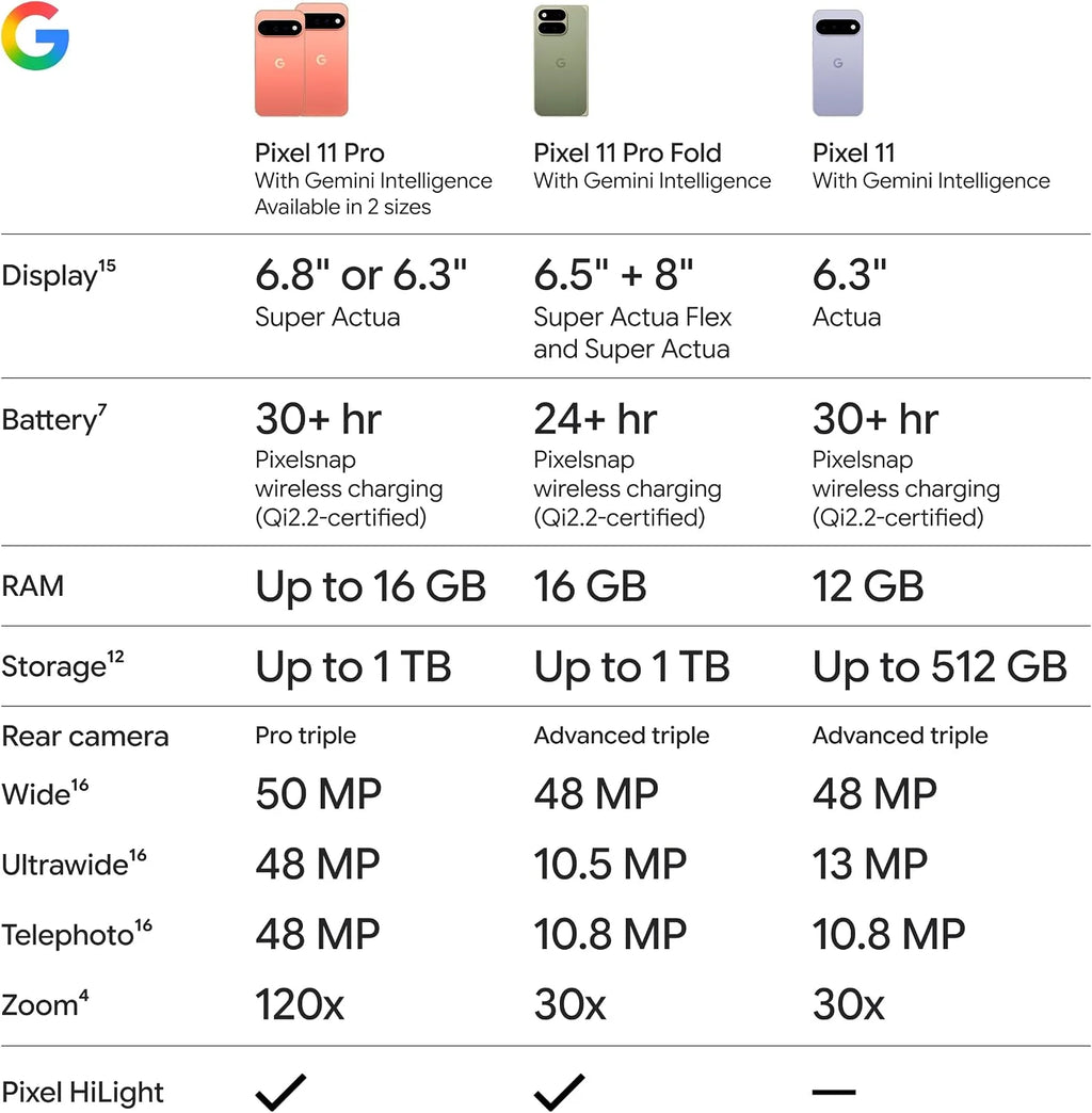 Google Pixel 11 Pro – Débloqué | Caméra 50MP+48MP | Écran 3600 nits | Puce Tensor G6