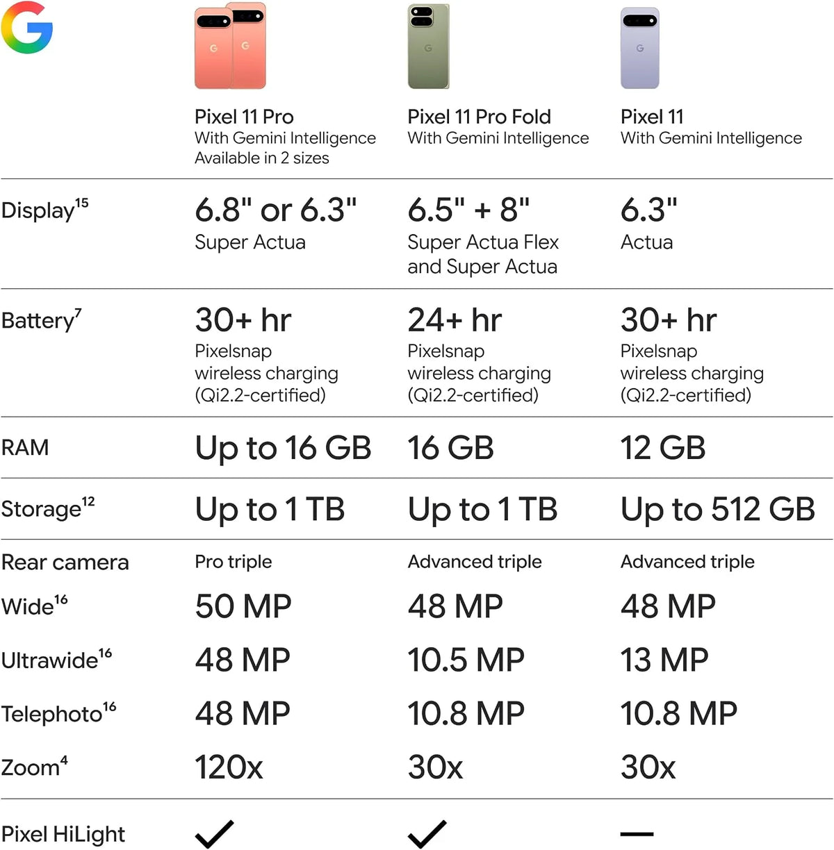 Google Pixel 11 Pro – Débloqué | Caméra 50MP+48MP | Écran 3600 nits | Puce Tensor G6