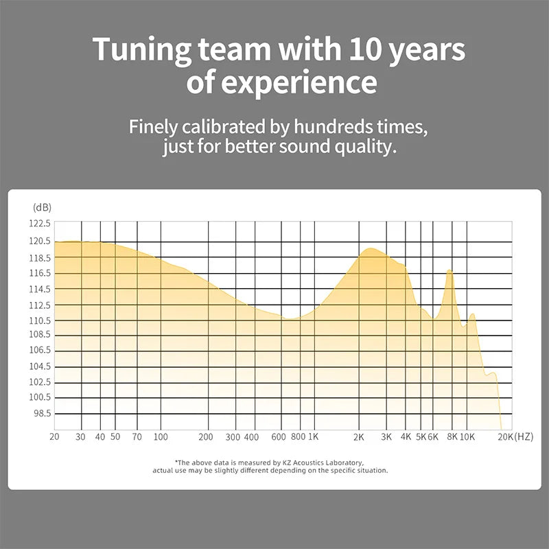 KZ ZS10 Pro X in Ear Earphone 4BA+1DD Hybrid Driver HiFi Earphones Sport Noise Cancelling Earbuds with 2 Pin Detachable Cable - Maliame Store