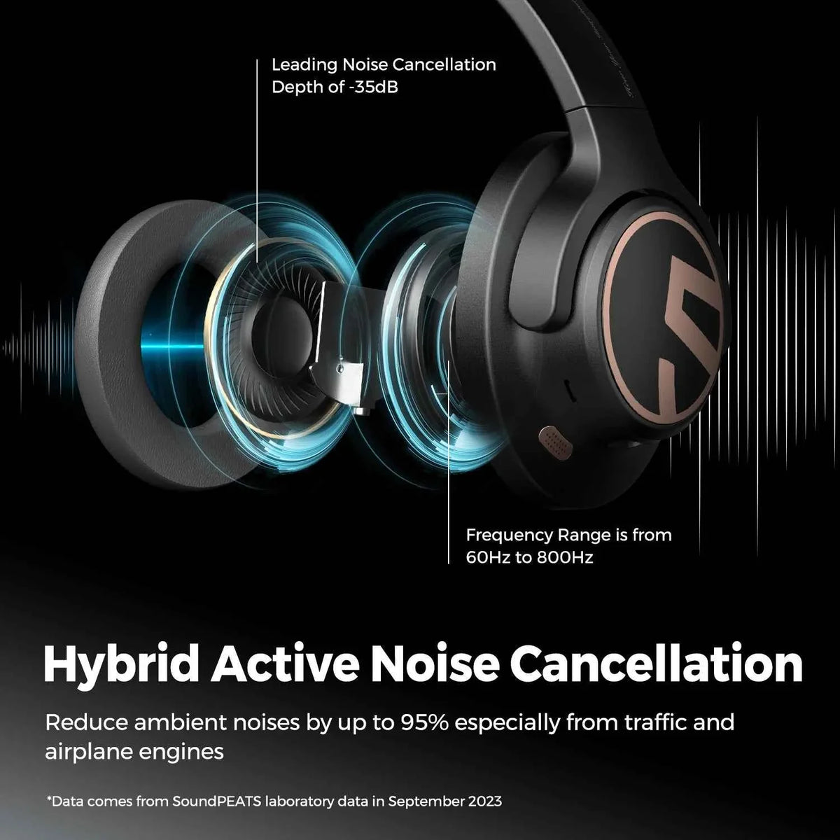 SoundPEATS Space Headphones Bluetooth 5.3 Hybrid Active Noise Cancelling Wireless Headphone,123H Play,Mic,Multipoint Connection - Maliame Store