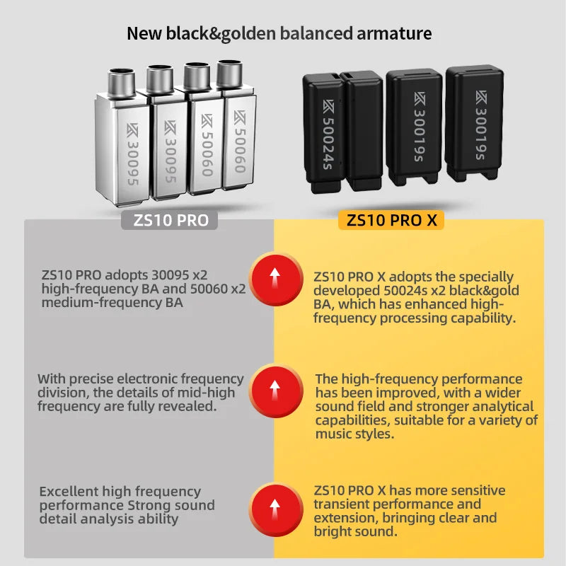 KZ ZS10 Pro X in Ear Earphone 4BA+1DD Hybrid Driver HiFi Earphones Sport Noise Cancelling Earbuds with 2 Pin Detachable Cable - Maliame Store