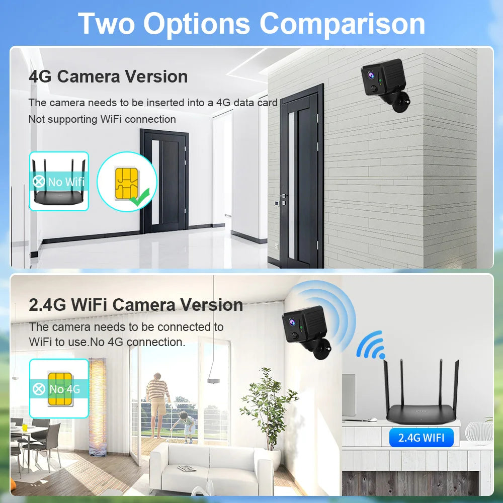 LS VISION Mini caméra de sécurité 4G 5MP Carte SIM Caméra Wifi sans fil 3800mAh Caméscope Détection humaine PIR Enregistreur vidéo Ubox