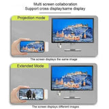 Type C HDMI Extender