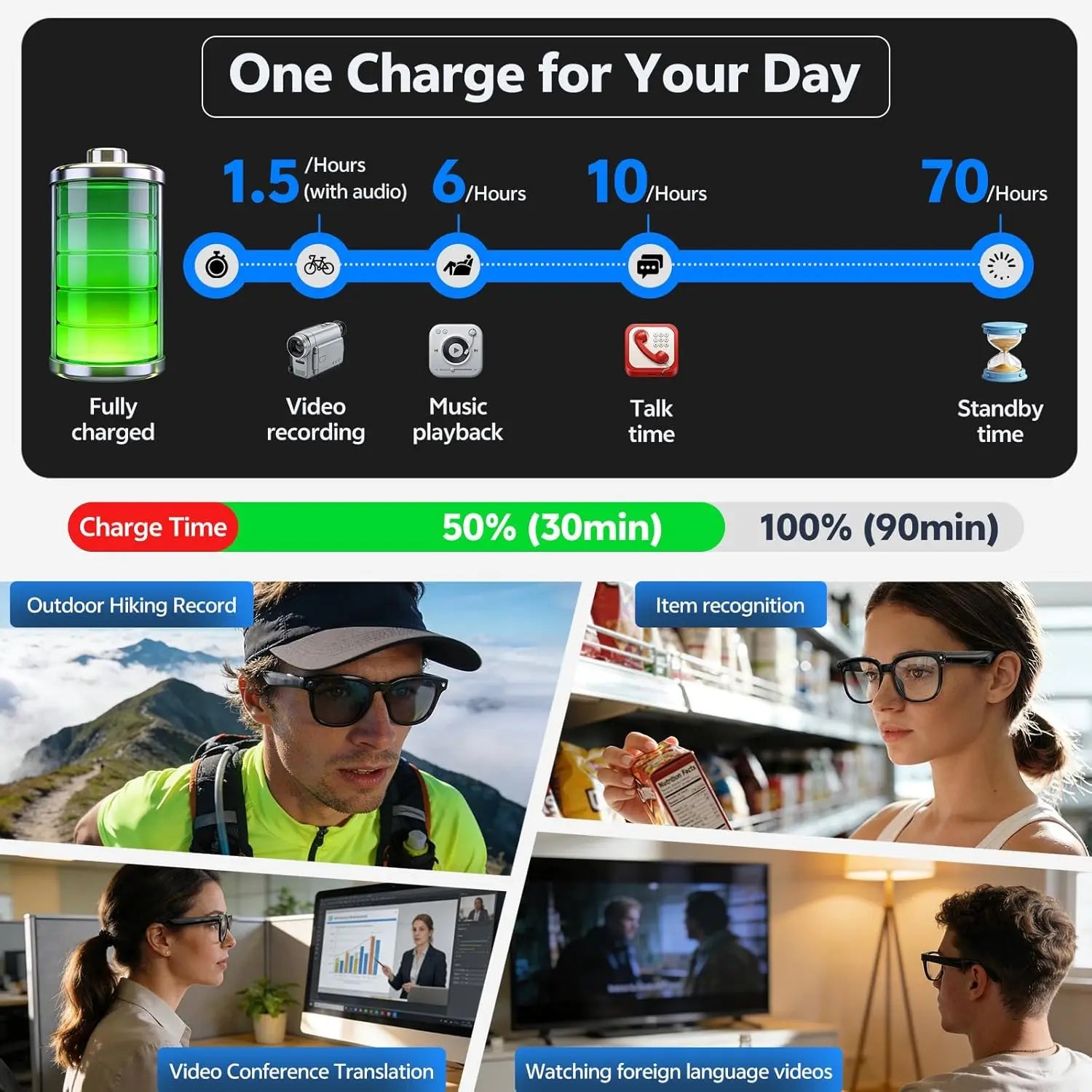 Lunettes intelligentes 4K 8MP Homme avec caméra HD 2026, traduction plus de 150 langues, ChatGPT, enregistrement vidéo WIFI, appel Bluetooth, lunettes audio Femme