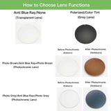 Verres progressifs multifocaux