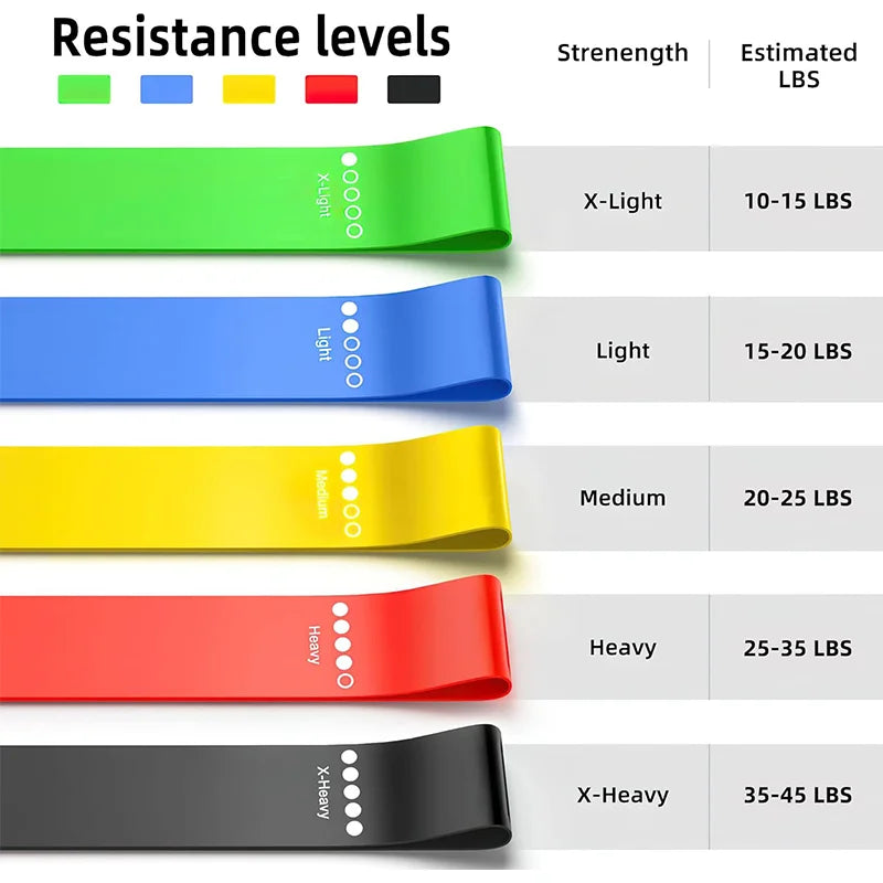 Different Resistance Bands Yoga Band Fitness Exercise Training Hip Tension Band Leg Squat Dance Elastic Loop Stretch Band - Maliame Store