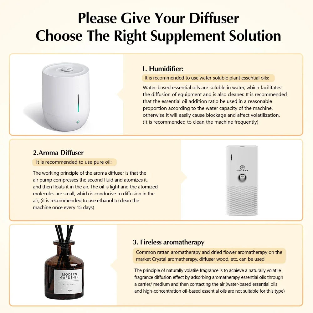 Namste 100m³ Battery Aroma Diffuser Room Fragrance Air Freshener Home AIR Flavoring for Small Spaces Such Toilets And Elevators - Maliame Store