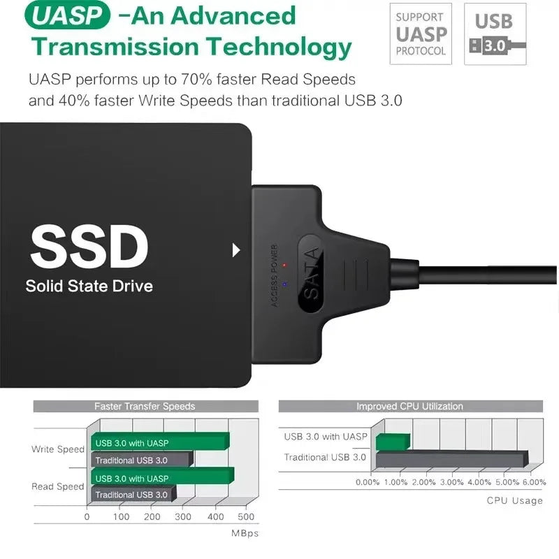 SATA to USB 3.0 / 2.0 Cable Up to 6 Gbps for 2.5 Inch External HDD SSD Hard Drive SATA 3 22 Pin Adapter USB 3.0 to Sata III Cord - Maliame Store