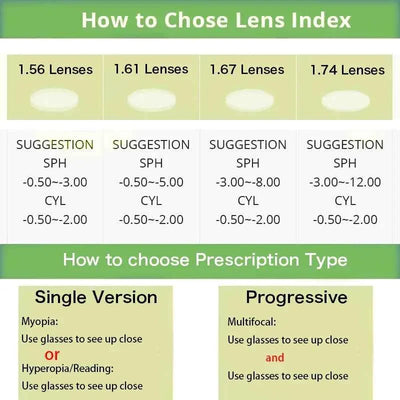 Lunettes Anti-Lumière Bleue Tendance