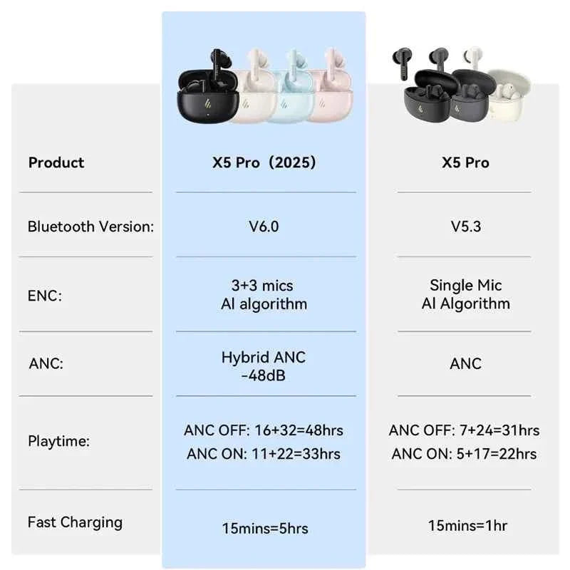Edifier X5 Pro Active Noise Cancelling TWS Bluetooth Earphones Wireless Earbuds IP55 Waterproof Gaming Mode Fast Charging - Maliame Store