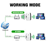 300Mbps Wireless WIFI Repeater