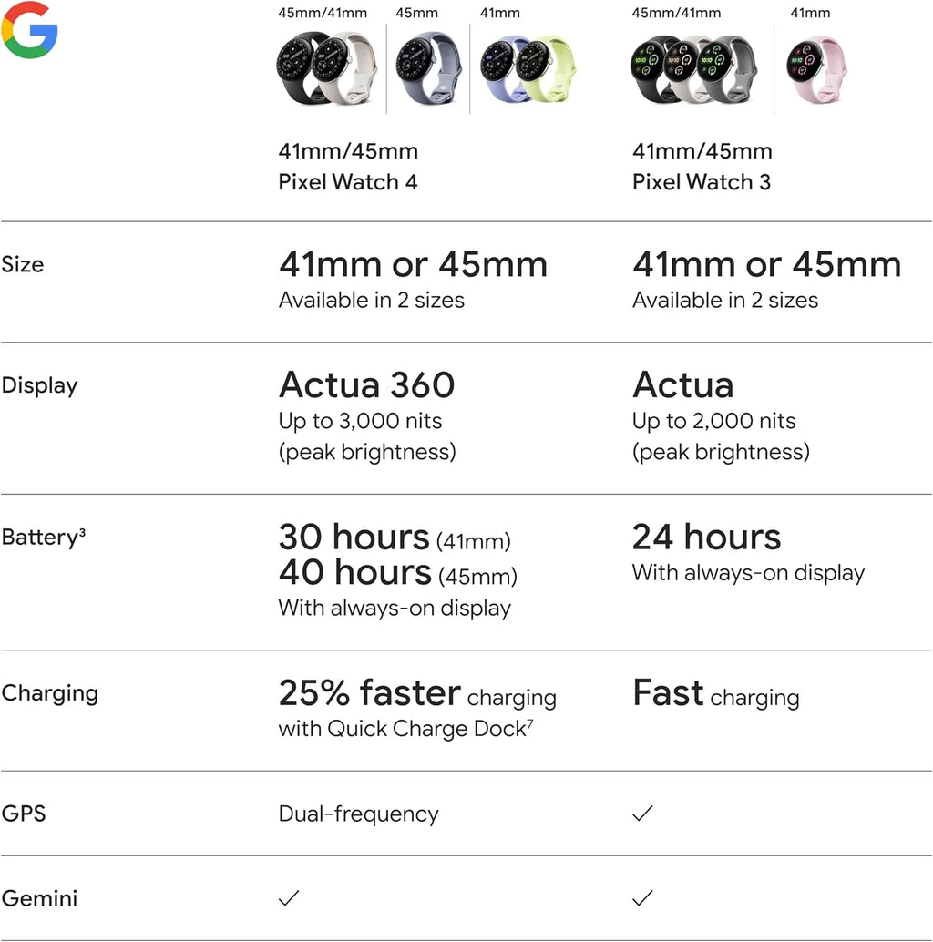 Nouvelle Google Pixel Watch 4 – WiFi/LTE | 41mm & 45mm | Qualcomm SW5 Gen 2 | Écran AMOLED | Montre Connectée